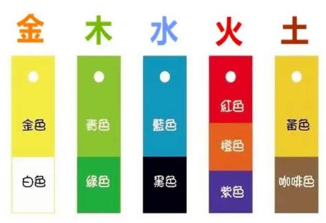 五行白色屬什麼|五行八卦代表顏色的基本常識